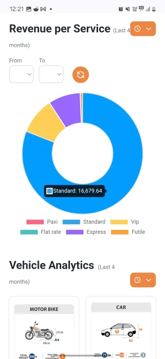Mobile Analytics 3