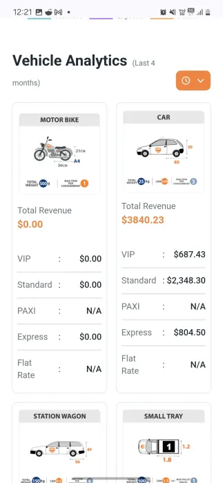 Mobile Analytics 4