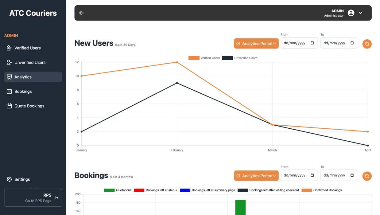 Analytics Dashboard
