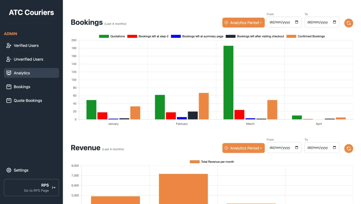 Analytics Dashboard 2