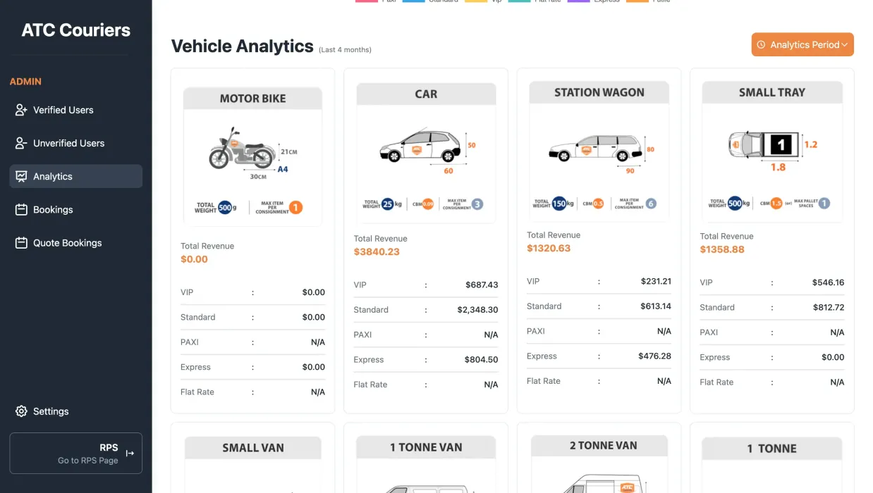 Analytics Dashboard 4