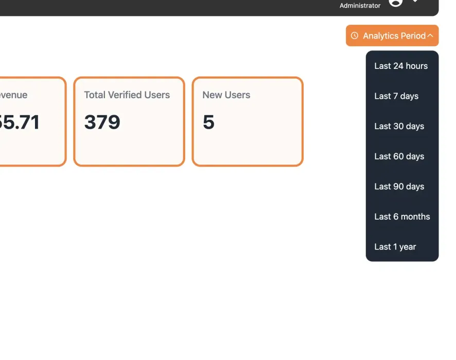 Analytics with Time Period Filters