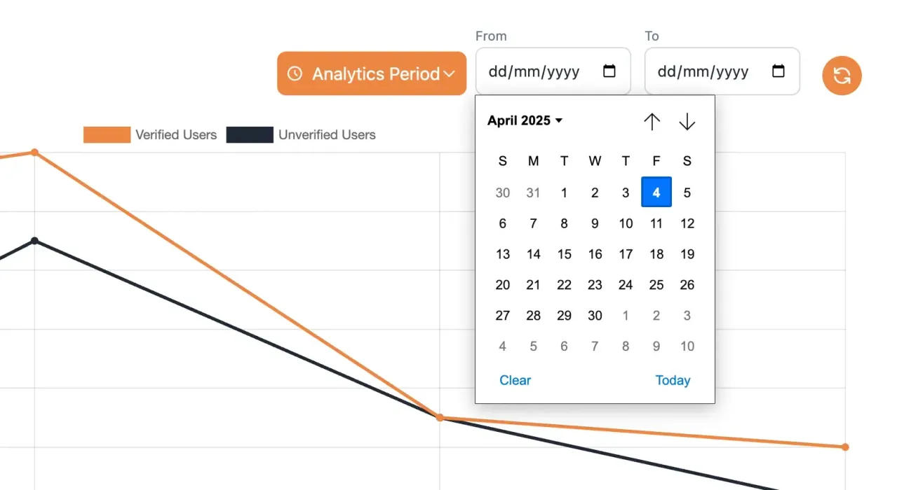 Analytics with Date Range Filter