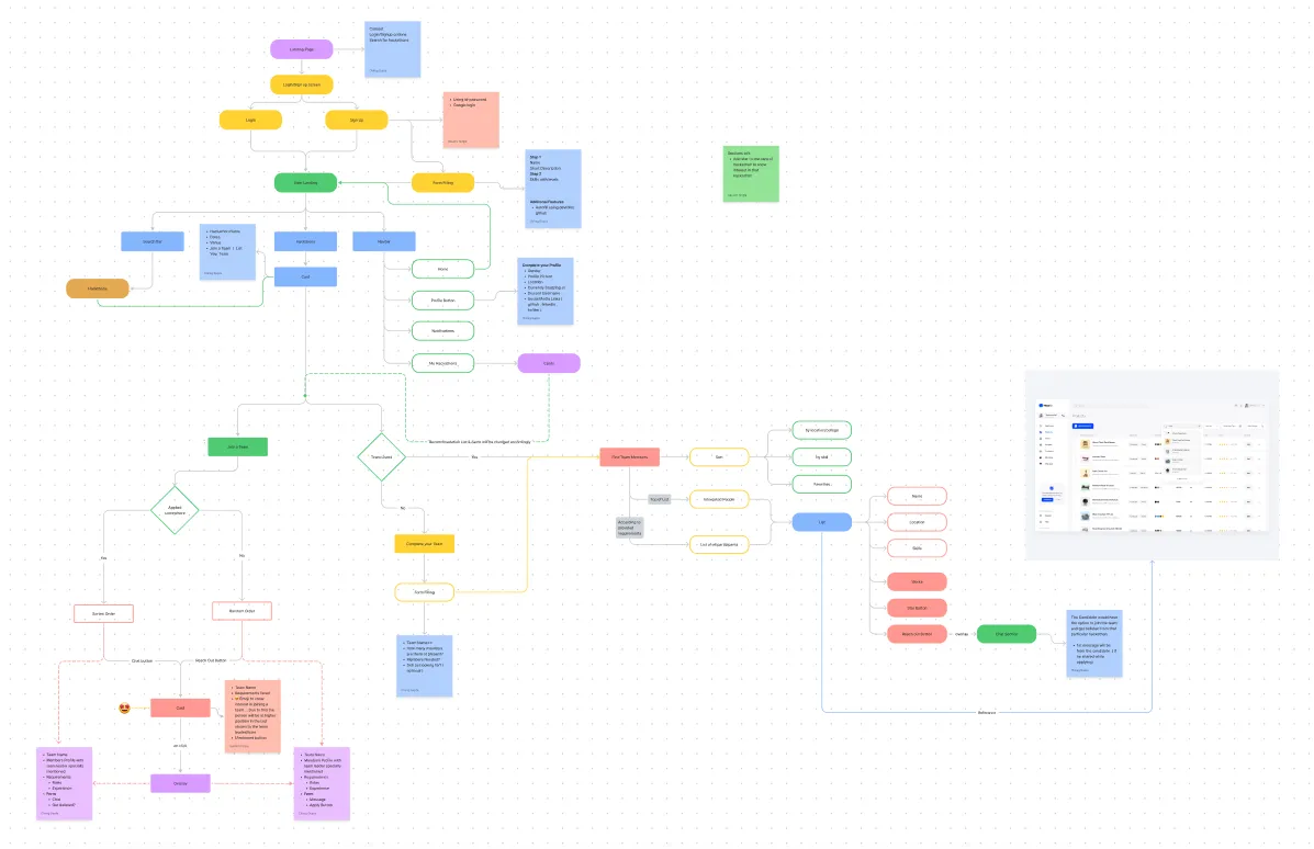 Overall User Flow