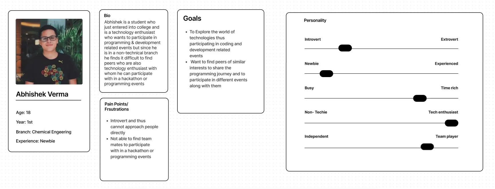 User Persona